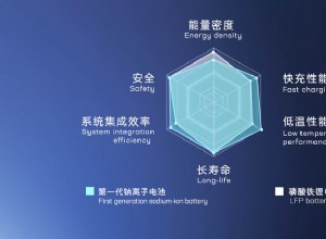 CATL reveals its first generation sodium-ion battery