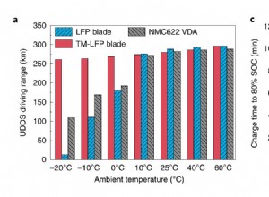 Introducing the latest BYD e-platform 3.0 (update)
