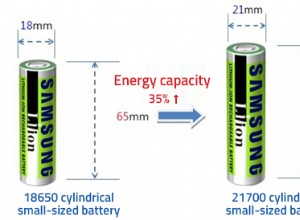 Technology, regulation and motivation
