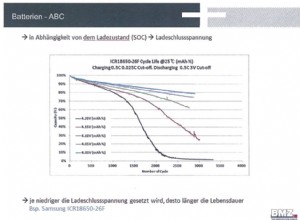 Battery charging: Full versus Partial