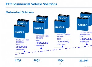 Best battery cells for DIY projects