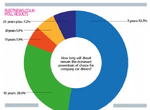 ‘Perfect storm’ could see the end of diesel