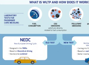 New WLTP Vehicle Testing