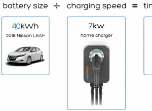 How long does it take to charge an electric car?