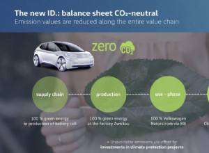 Volkswagen’s new all-electric car, the ID.3