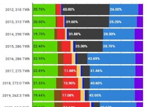 The business case for EVs