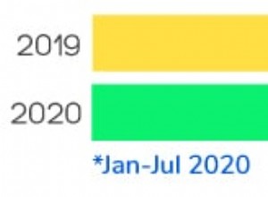 How much does it cost to charge an electric vehicle?