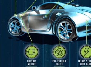 What technology will feature on the cars of tomorrow?