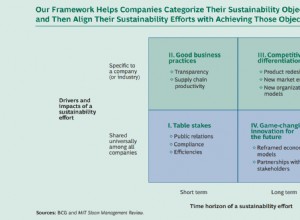 What businesses can do to advance sustainable mobility