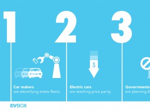 The tipping point of electric mobility is here