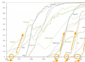 What drives the rEVolution?