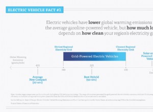 5 reasons to drive electric