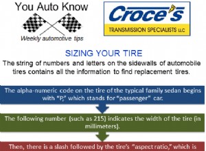 Sizing Automotive Tires