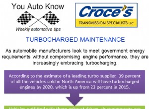 Turbocharged Maintenance