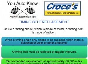 Timing Belt Replacement