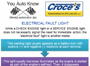 Electrical Fault Light