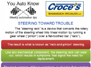 Steering Rack