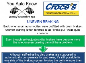 Uneven Braking