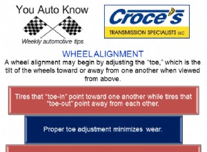 Wheel Alignment