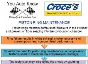 Piston Ring Maintenance