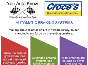 Automatic Braking Systems