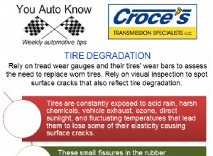 Tire Degradation