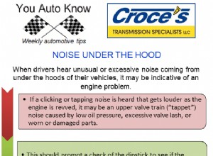 Noise Under The Hood