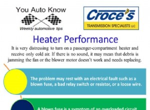 Heater performance