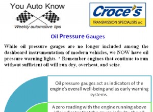Oil Pressure Gauges