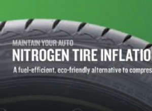 Nitrogen in Tires