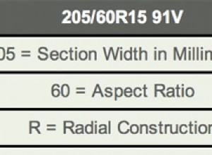 Tire Speed Rating Explained