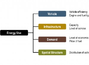 Electric energy supply infrastructure and transportation are getting quite well connected