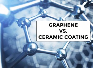 Graphene Car Coating vs. Ceramic: The Ultimate Review