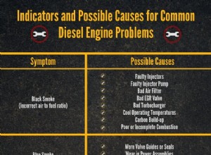The 8 Most Common Diesel Engine Problems: Failure Analysis