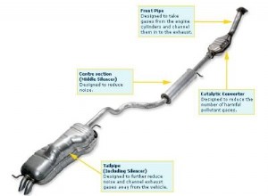 How To Fix an Exhaust Leak