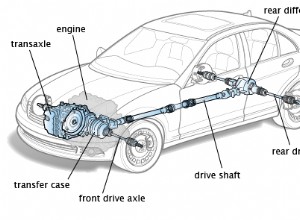 What’s the Difference Between RWD, FWD, AWD?