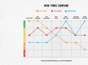 When Should You Switch to Winter Car Tires?