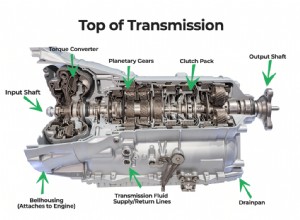 Automatic Transmission Service: What You Need To Know