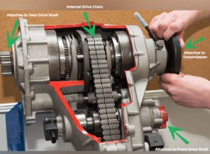 Transfer Case Fluid: What Is It and How To Change