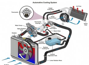 How an Engine Cooling System Works
