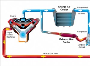 How a Turbocharger Works?
