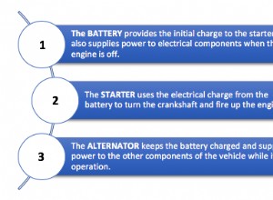 Your Vehicle’s Electrical System: The Basics