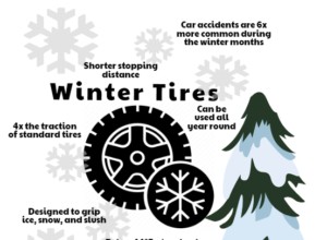 Tires: Which is Best for My Car?