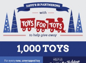 Help us Donate 1000 Toys for Tots!