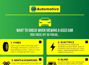 What to Check When Viewing a Used Car – Checklist Guide