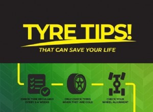 Tyre Guide 101: Tyre Tips That Can Save Your Life