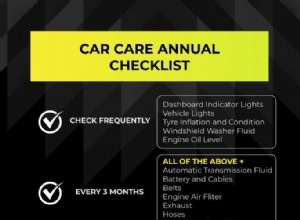 Car Care Maintenance Checklist and Tips