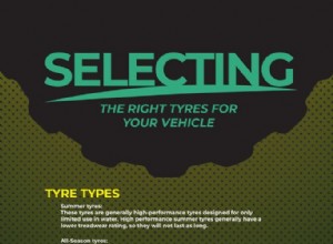Tyre Buying Tips: How to Choose The Right Car Tyres