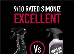 Simoniz Shinz in Consumer Tests: Find Out Why People Love What We Do