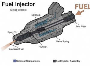 How to Clean a Dirty Fuel Injector